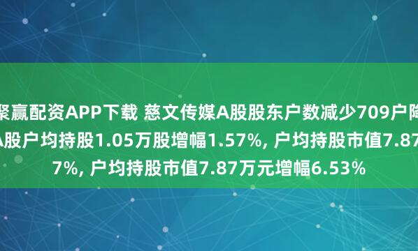 聚赢配资APP下载 慈文传媒A股股东户数减少709户降幅1.54%, 流通A股户均持股1.05万股增幅1.57%, 户均持股市值7.87万元增幅6.53%